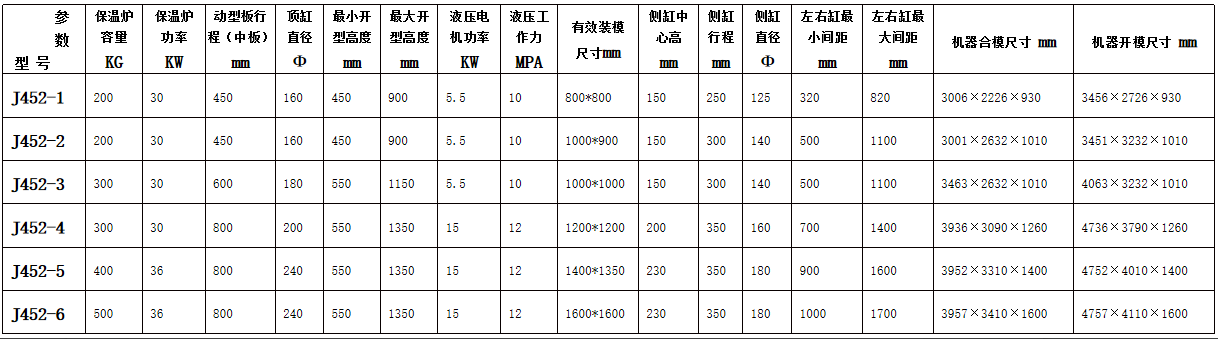 技術(shù)參數(shù)表